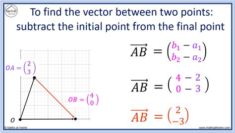 displacement vector between two points.